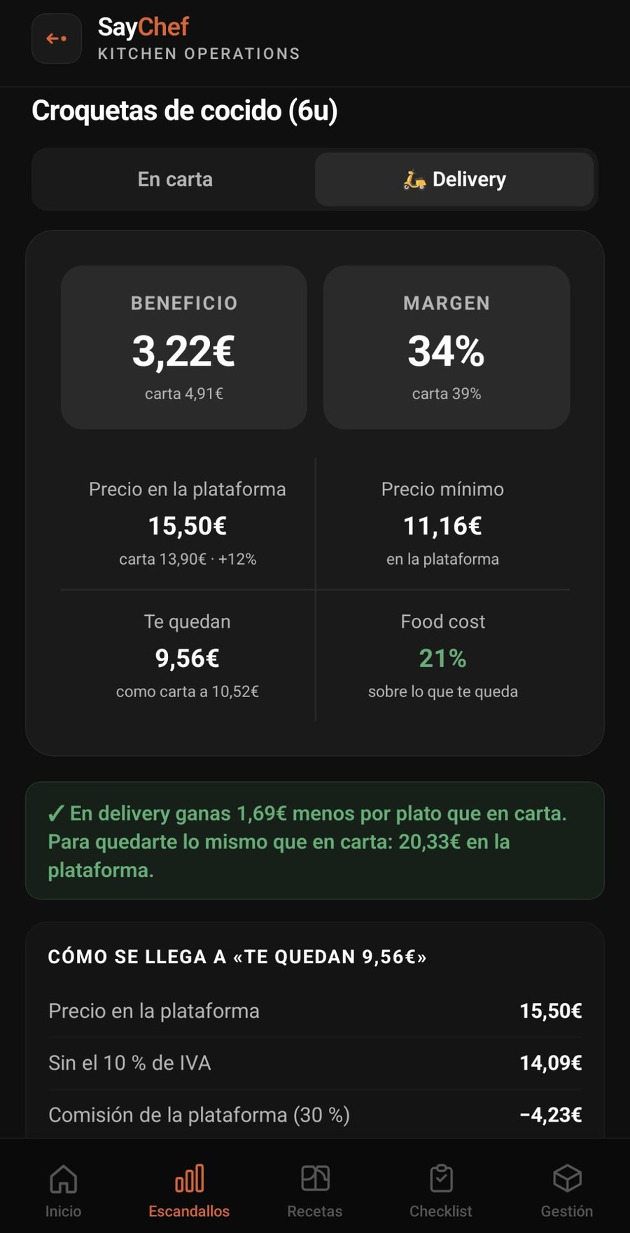 Beneficio en delivery tras la comisión en SayChef